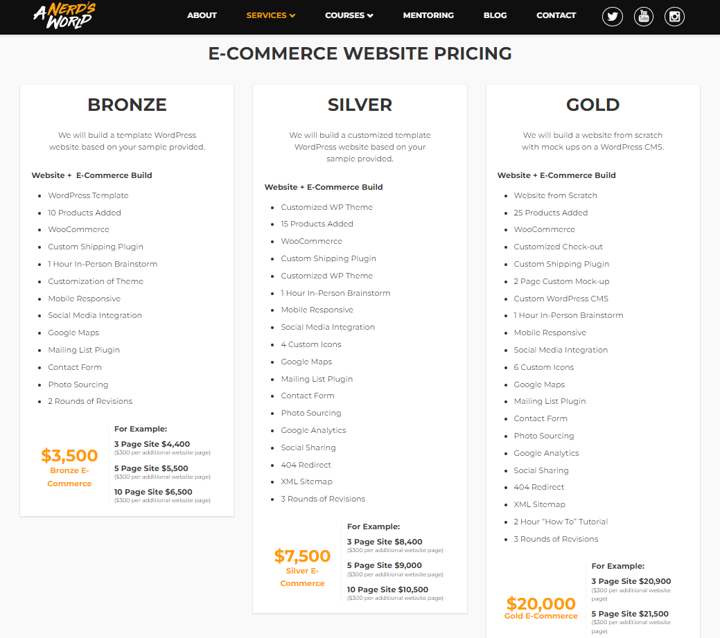 modello di pricing basato su progetto per agenzie